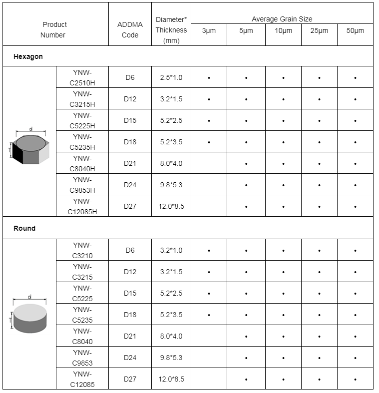 Cobalt-based PCD Die Blank