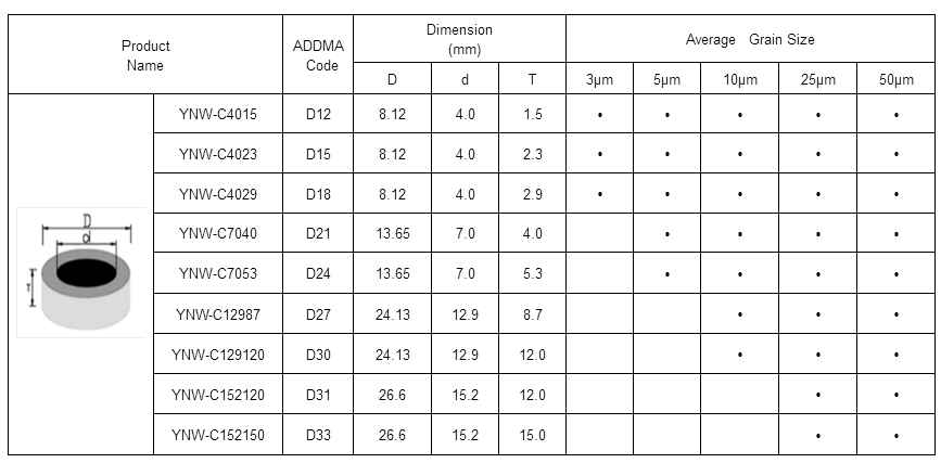 Supported PCD Die Blanks